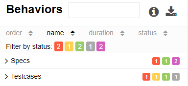 Testcases and specs are correctly separated on the "Behaviors" page